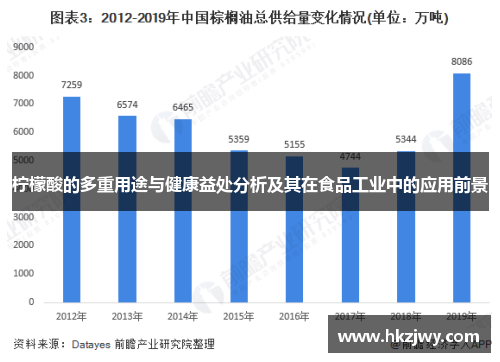 柠檬酸的多重用途与健康益处分析及其在食品工业中的应用前景